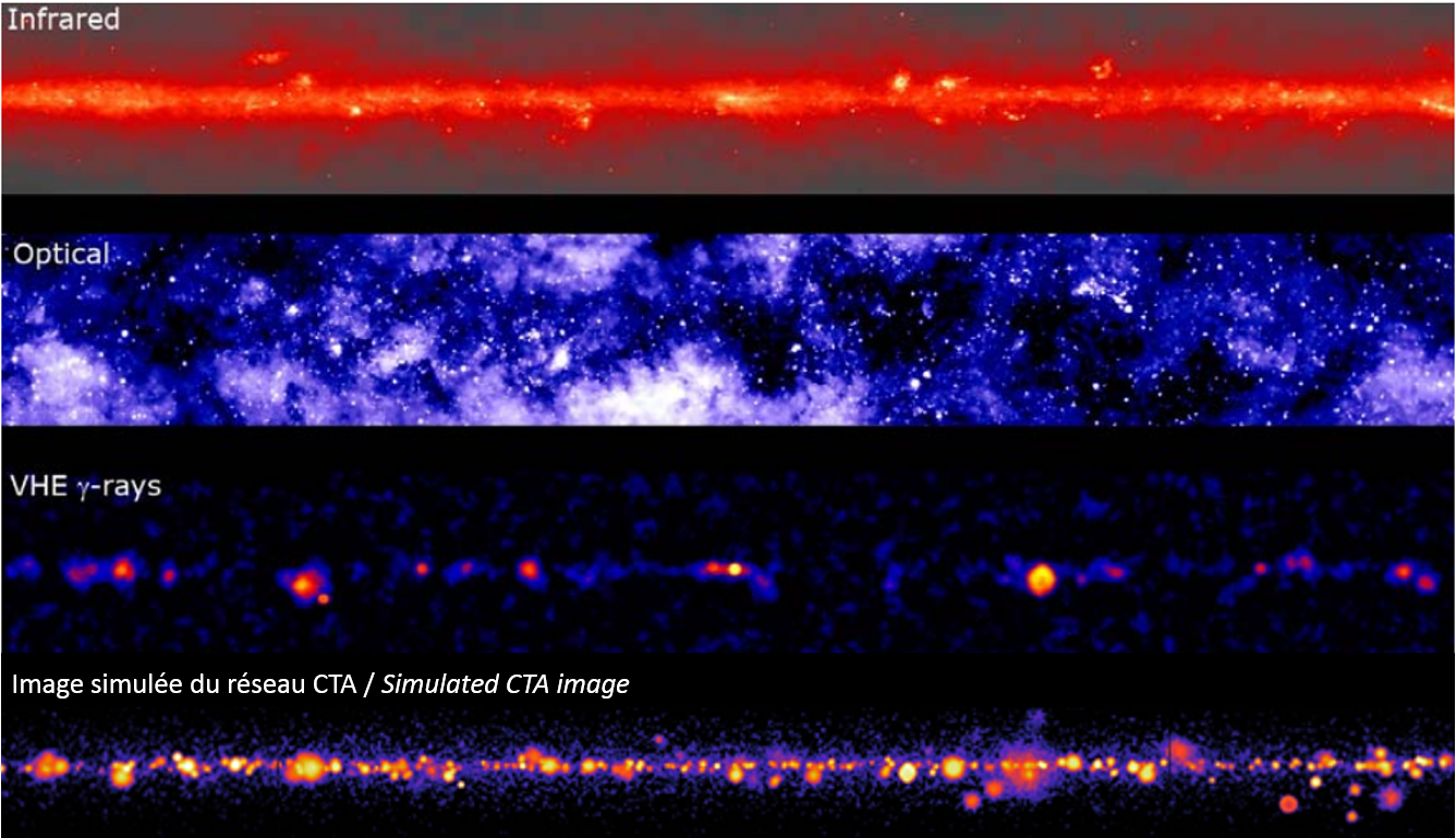 <p>Cartographie de la Voie lactée dans trois domaines d'énergie : infrarouge, optique et gamma (HESS), et image simulée des résultats attendus avec CTA.<br class='autobr' />
Crédits : consortium CTA, collaboration GCT, Observatoire de Paris, ESO.</p>